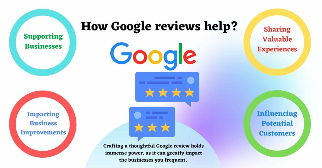 Google Business Review